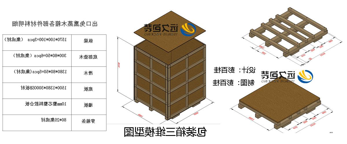 <a href='http://noy.mksyz.com'>买球平台</a>的设计需要考虑流通环境和经济性